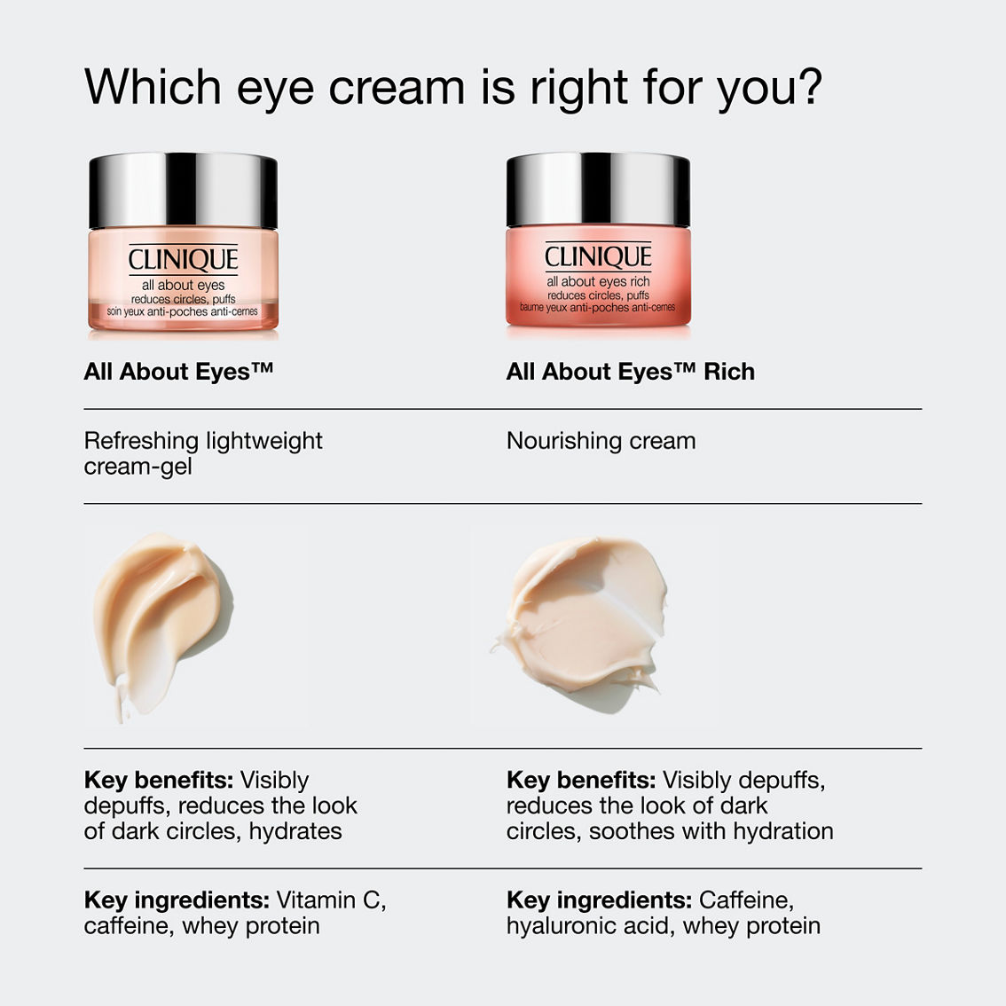 Clinique All About Eyes Under Eye Cream - Image 6 of 9