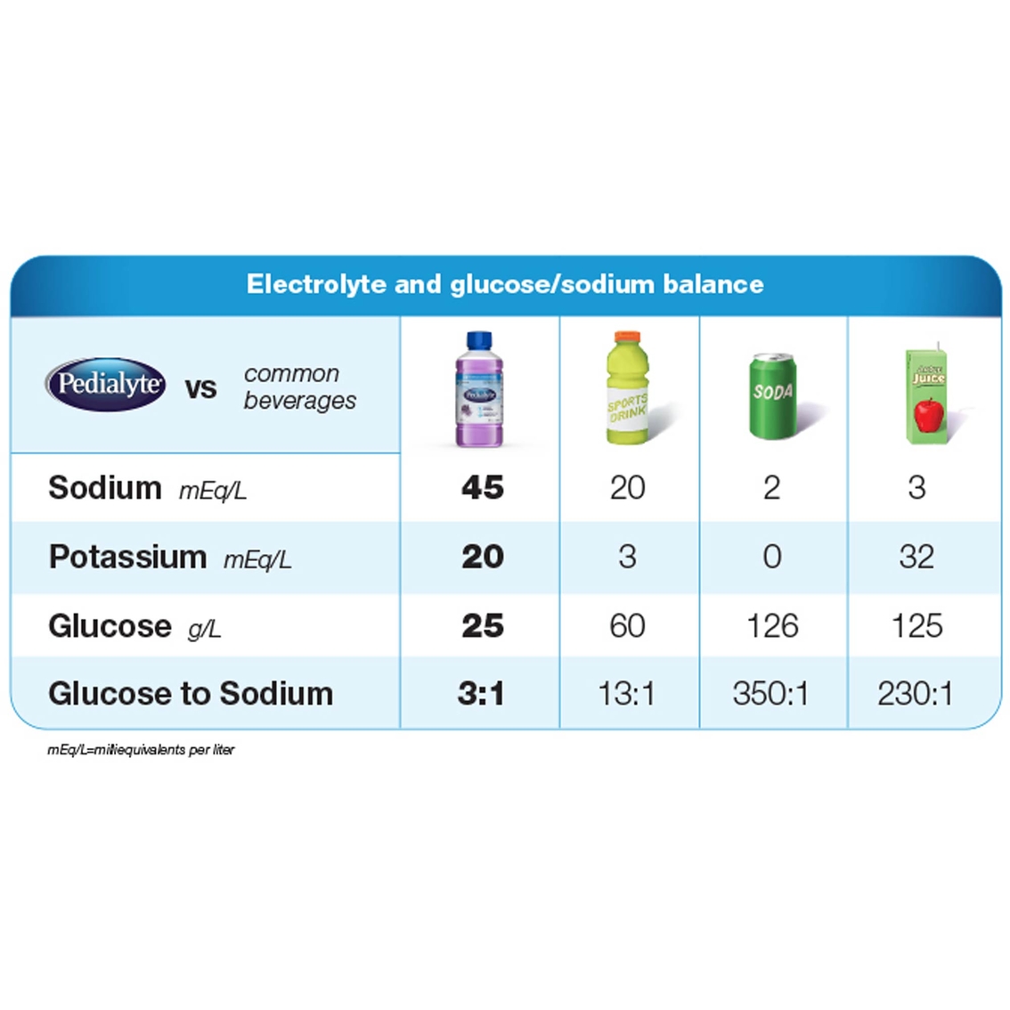 Pedialyte Mixed Fruit 1.1 Qt. - Image 2 of 2