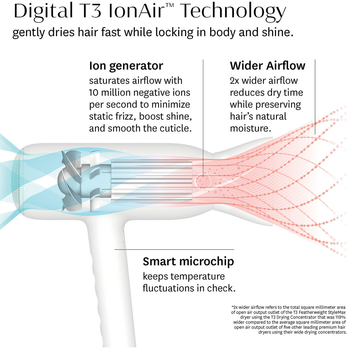 T3 Featherweight Style Max Professional Hair Dryer with Automated Heat - Image 2 of 7