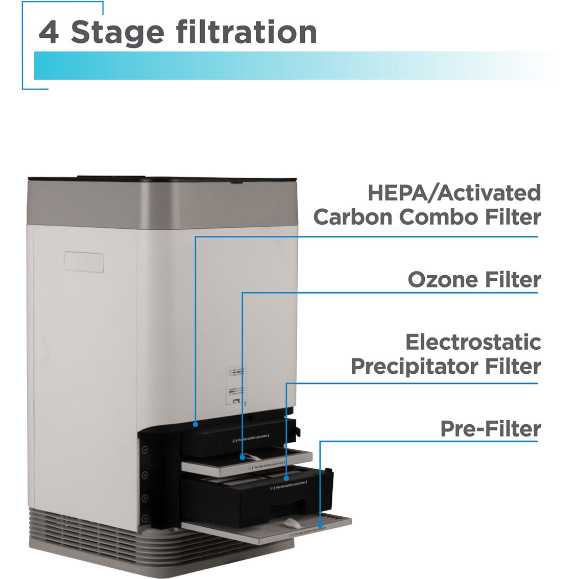 Black + Decker Electrostatic Precipitator Air Purifier - Image 4 of 7