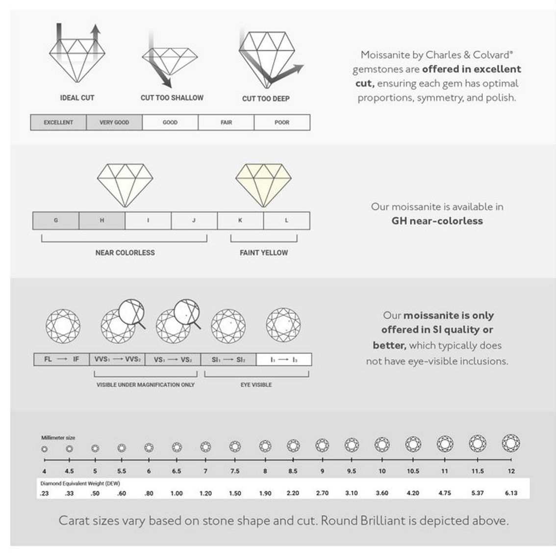 Charles & Colvard 0.38cttw Moissanite Wedding Band in 14k White Gold - Image 5 of 5