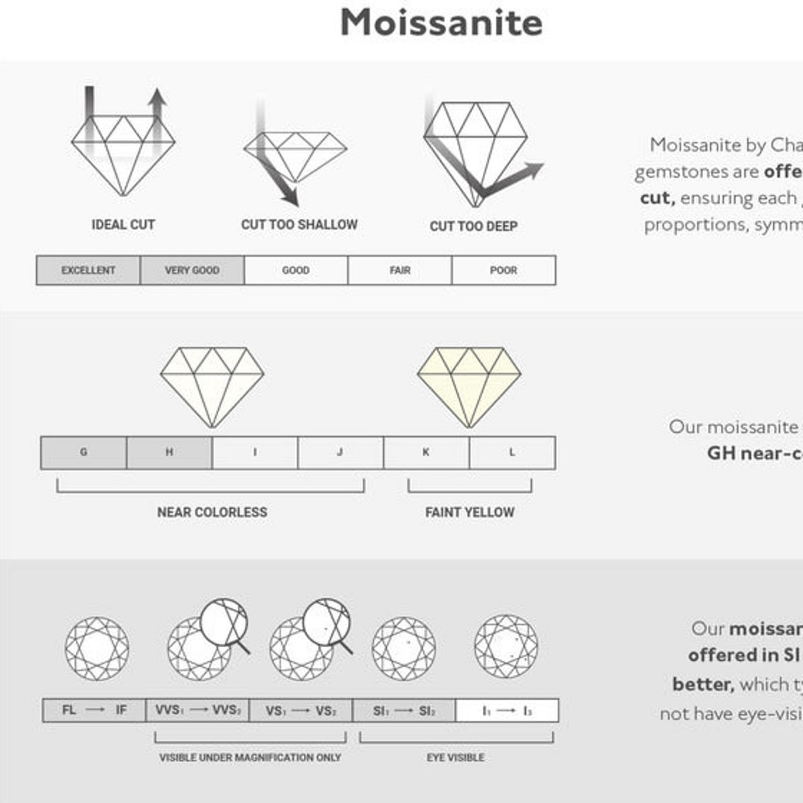 Charles & Colvard 2.55cttw Moissanite Oval Halo Bridal Set in 14k White Gold - Image 5 of 5